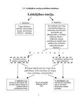 Referāts 'Labklājības teorija', 3.