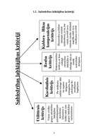 Referāts 'Labklājības teorija', 4.