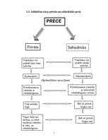 Referāts 'Labklājības teorija', 5.