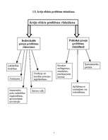 Referāts 'Labklājības teorija', 7.