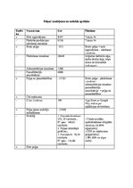 Biznesa plāns 'Biznesa plāns par jaunu ideju', 34.