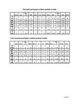 Konspekts 'Daudzlaidumu locīklu sijas aprēķins', 11.