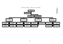 Referāts 'Akciju sabiedrības "Parekss Banka" iekšējā vide', 22.