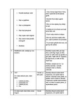 Paraugs 'Nodarbība sportā', 2.