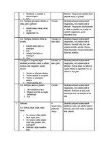 Paraugs 'Nodarbība sportā', 3.