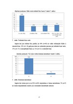Diplomdarbs 'Dzīves kvalitāti ietekmējošie faktori pacientiem ar trofiskām čūlām', 27.