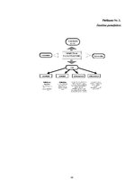 Diplomdarbs 'Dzīves kvalitāti ietekmējošie faktori pacientiem ar trofiskām čūlām', 58.