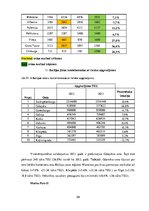 Diplomdarbs 'Eiropas lielāko konteinerostu attīstības tendences', 59.