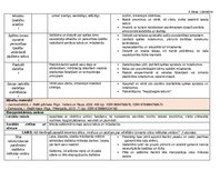 Konspekts 'Tematiskais plānojums literatūrā 4.klasei', 3.