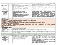 Konspekts 'Tematiskais plānojums literatūrā 4.klasei', 4.