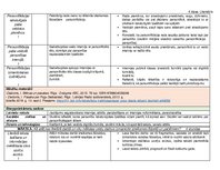 Konspekts 'Tematiskais plānojums literatūrā 4.klasei', 5.