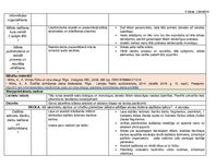 Konspekts 'Tematiskais plānojums literatūrā 4.klasei', 7.