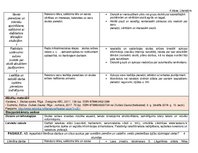 Konspekts 'Tematiskais plānojums literatūrā 4.klasei', 8.