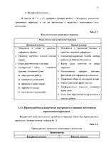 Diplomdarbs 'Анализ управления персоналом на предприятии SIA "Balttravel" и разработка процес', 11.