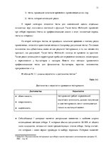 Diplomdarbs 'Анализ управления персоналом на предприятии SIA "Balttravel" и разработка процес', 31.