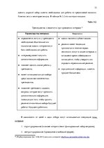 Diplomdarbs 'Анализ управления персоналом на предприятии SIA "Balttravel" и разработка процес', 32.