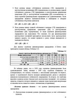 Referāts 'Финансовый анализ предприятия', 18.