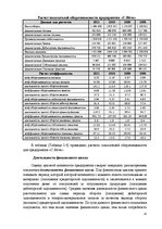 Referāts 'Финансовый анализ предприятия', 24.