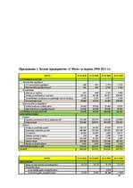 Referāts 'Финансовый анализ предприятия', 35.