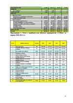Referāts 'Финансовый анализ предприятия', 36.