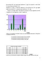Referāts 'Ūdens resursu apsaimniekošanas analīze Jelgavas rajonā', 7.