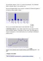 Referāts 'Ūdens resursu apsaimniekošanas analīze Jelgavas rajonā', 9.