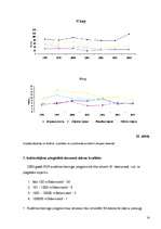 Referāts 'Ūdens resursu apsaimniekošanas analīze Jelgavas rajonā', 14.