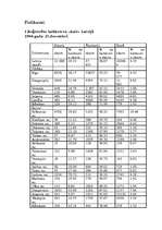 Referāts 'Referāts par ebrejiem un baltkrieviem', 4.