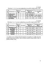 Referāts 'Ražošanas cikls', 20.