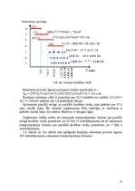 Referāts 'Ražošanas cikls', 21.