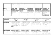 Konspekts 'Vecumposmu psihisko procesu raksturojums', 4.