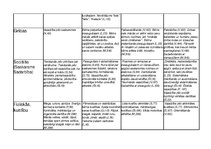 Konspekts 'Vecumposmu psihisko procesu raksturojums', 5.