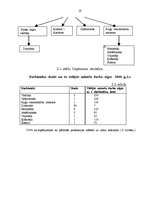 Referāts 'Zvejnieku kompānijas SIA "X" tirgus attīstības iespējas', 19.