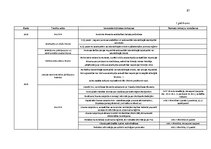 Diplomdarbs 'Aktuālie jautājumi noziedzīgi iegūto līdzekļu  legalizācijas novēršanai azartspē', 87.