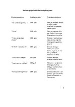 Referāts 'Annas Skaidrītes Gailītes biogrāfiskais romāns "Alīna"', 5.