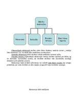 Referāts 'Mācību ekskursija', 4.