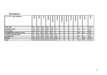 Biznesa plāns 'Atpūtas vietas izveides biznesa plāns', 11.