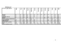 Biznesa plāns 'Atpūtas vietas izveides biznesa plāns', 12.