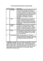 Konspekts 'Psiholoģijas eksāmena biļetes', 18.