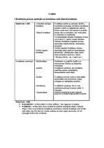 Konspekts 'Psiholoģijas eksāmena biļetes', 21.