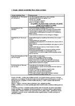 Konspekts 'Psiholoģijas eksāmena biļetes', 22.