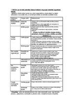 Konspekts 'Psiholoģijas eksāmena biļetes', 26.