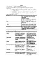 Konspekts 'Psiholoģijas eksāmena biļetes', 33.