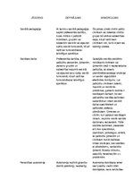 Konspekts 'Jēdzieni sociālajā pedagoģijā', 1.