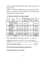 Referāts 'AS "GE Money"', 10.