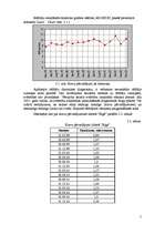 Referāts 'Statistisko rādītāju analīze, regresijas modeļi, prognozēšana', 5.