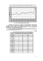 Referāts 'Statistisko rādītāju analīze, regresijas modeļi, prognozēšana', 6.