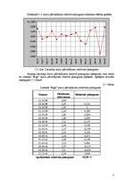 Referāts 'Statistisko rādītāju analīze, regresijas modeļi, prognozēšana', 8.