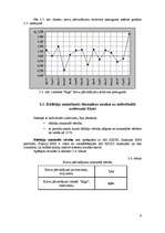 Referāts 'Statistisko rādītāju analīze, regresijas modeļi, prognozēšana', 9.