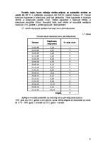 Referāts 'Statistisko rādītāju analīze, regresijas modeļi, prognozēšana', 10.